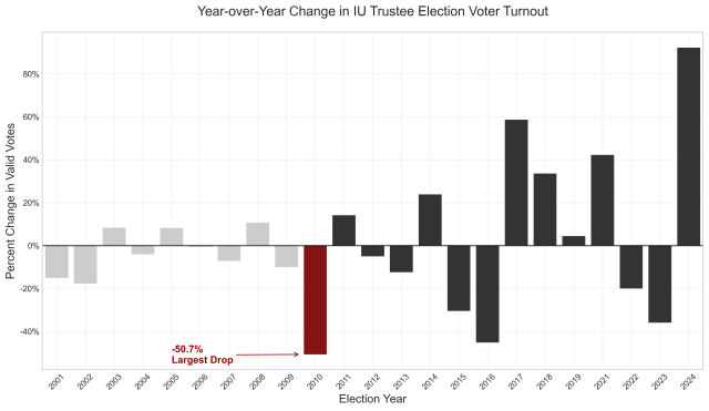 Fig2 yoy change