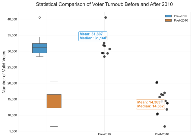 Fig4 boxplot comparison